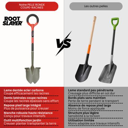 Rootslayer round shovel